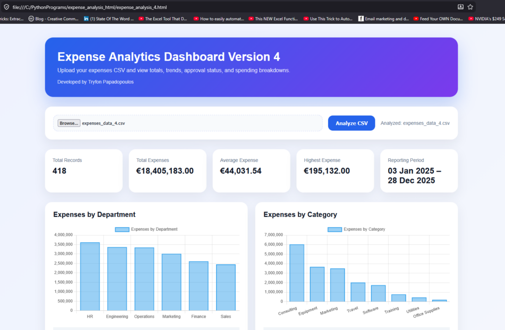 Expenses Dashboard Version 4