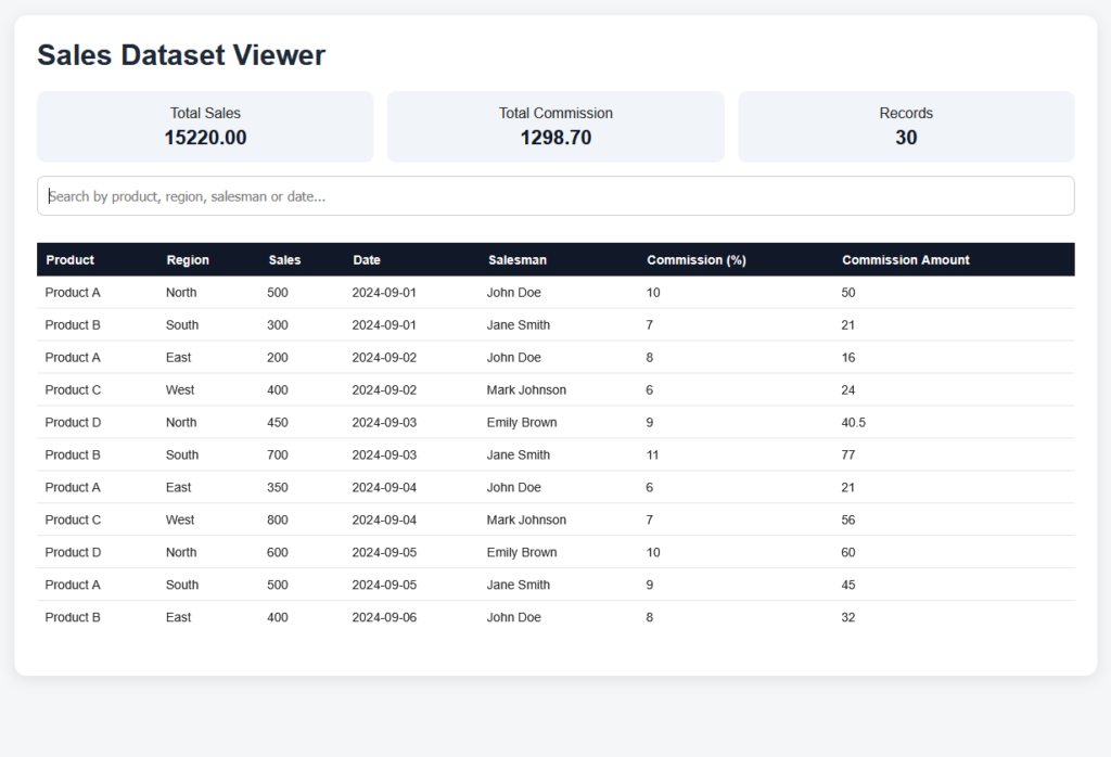 Sales Data Viewer
