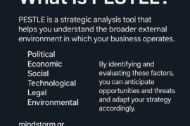Slide titled 'What is PESTLE?' explaining PESTLE analysis and listing Political, Economic, Social, Technological, Legal, Environmental factors with 'mindstorm.gr' branding.