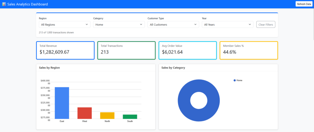 Sales Analytics Dashboard
