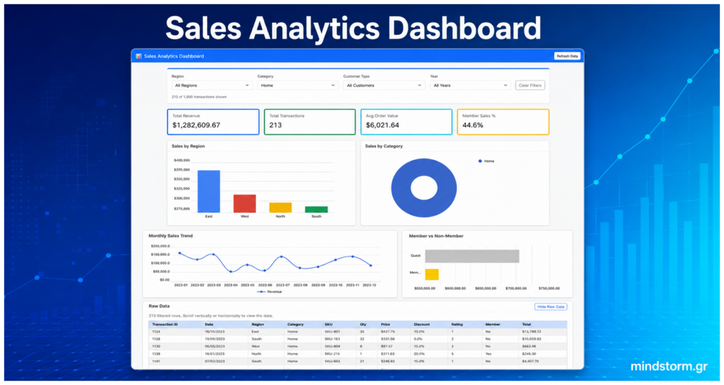 Sales Analytics Dashboard