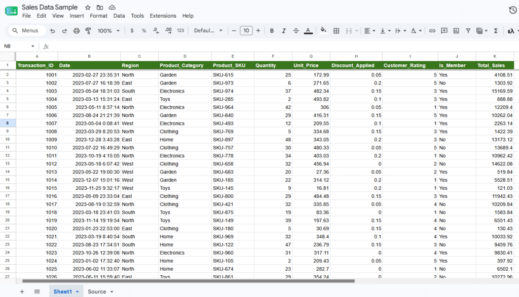 Source Sales Analytics Dashboard
