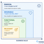 User Values