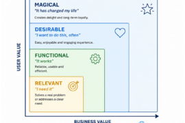 User Values