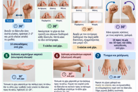 Ρουτίνα χεριών για πληκτρολόγηση