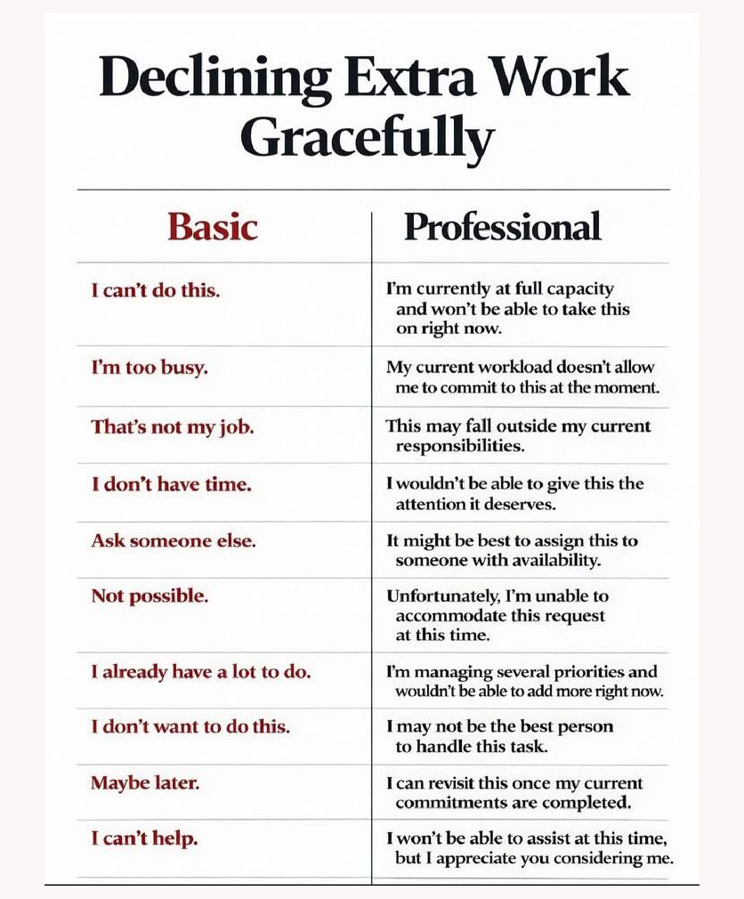 Declining extra work gracefully