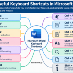 Microsoft Word Shortcuts