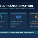 Business Transformation