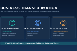 Business Transformation
