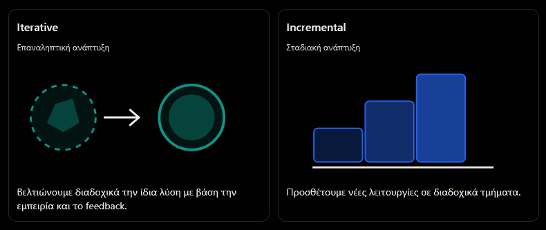 Iterative